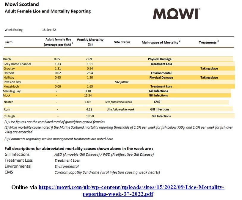 Lice & Mort reporting 18 Sept 2022 Stulaigh 19