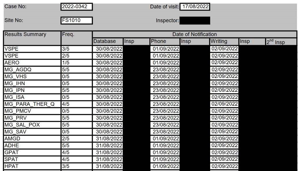 East Tarbert FHI Aug 2022 #7 East Tarbert FHI Aug 2022 #7