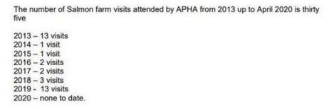 APHA visits 2013 to 2020 APHA visits 2013 to 2020