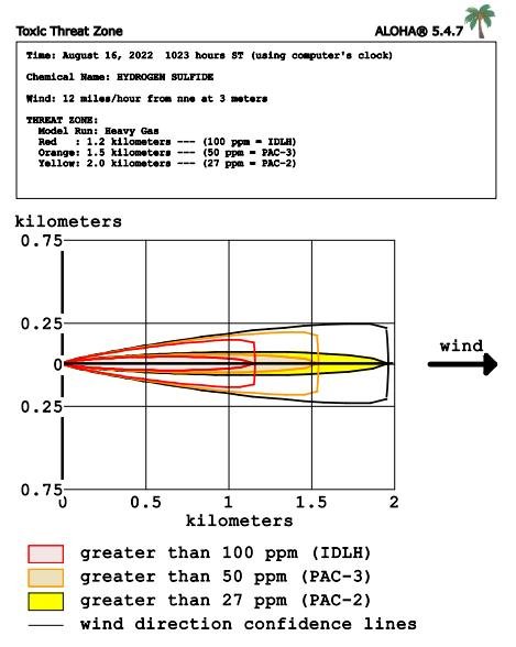 Vanderpers RA 16 Aug 2022 #3