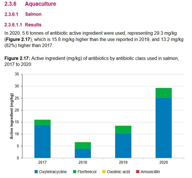 VARSS 2020 comparative graph #2