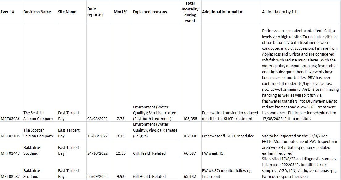 Jan 2023 sites #13 East Tarbert 781K Jan 2023 sites #13 East Tarbert 781K