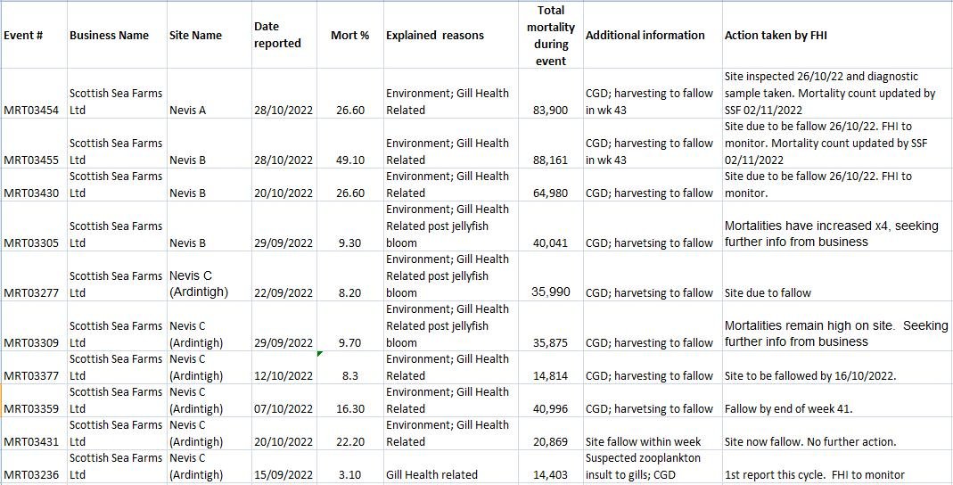 Jan 2023 sites #34 Nevis 690K Jan 2023 sites #34 Nevis 690K