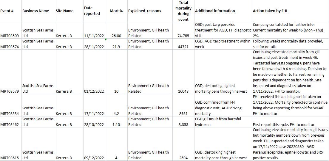 Jan 2023 sites #21 Kerrera 150K Jan 2023 sites #21 Kerrera 150K