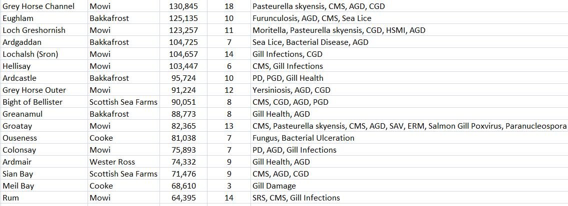 Jan 2023 league table of worst #2 Jan 2023 league table of worst #2