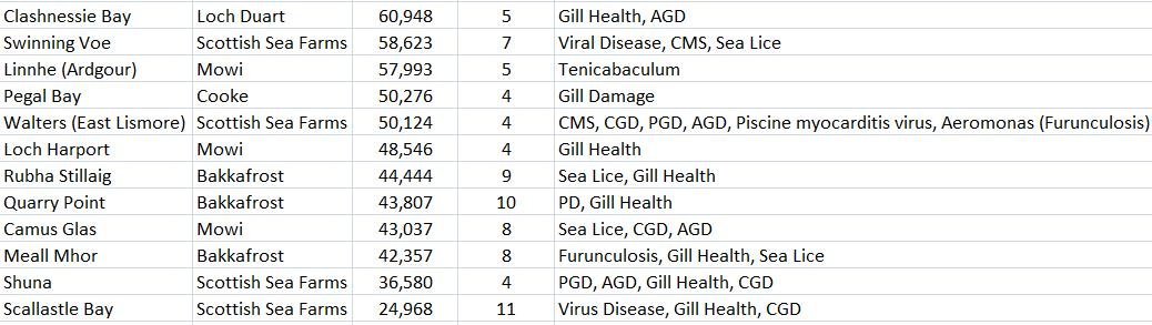 Jan 2023 league table of worst #3 Jan 2023 league table of worst #3