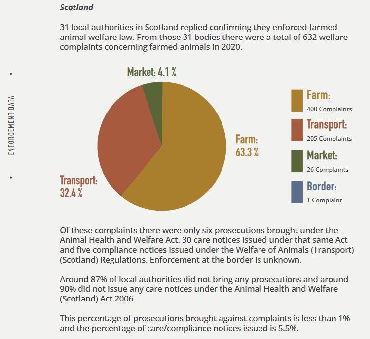 Animal Law report Nov 2022 #7 Animal Law report Nov 2022 #7