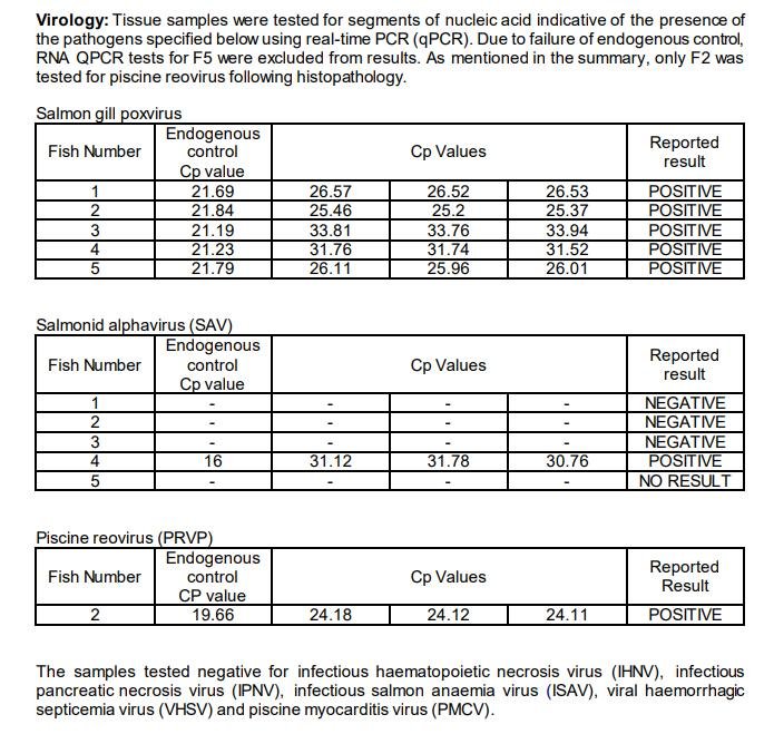 PRV FHI #4c Aug 2022 LD Laxford