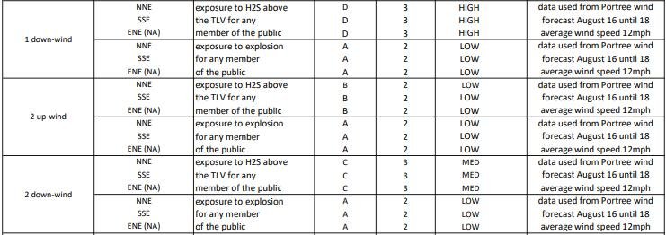 Vanderpers Risk Assessment Seamate feed barge break up and purging 16 August 2022 #2 Vanderpers Risk Assessment Seamate feed barge break up and purging 16 August 2022 #2