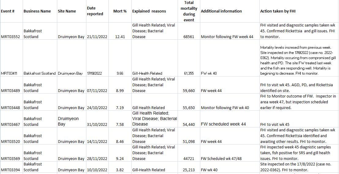 Jan 2023 sites #10 Druimyeon 481K Jan 2023 sites #10 Druimyeon 481K