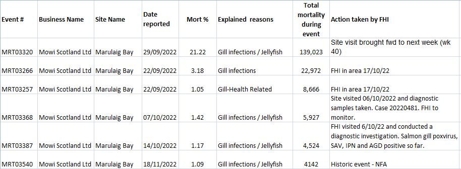 Jan 2023 sites #30 Marulaig Bay 185K Jan 2023 sites #30 Marulaig Bay 185K