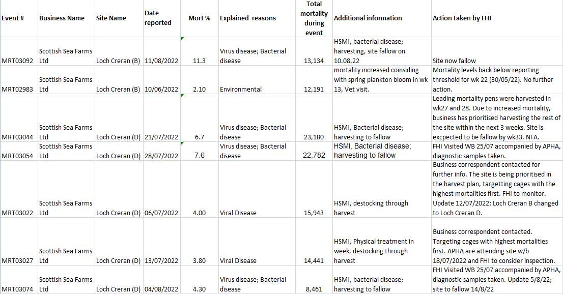Jan 2023 sites #26 Loch Creran 146K Jan 2023 sites #26 Loch Creran 146K
