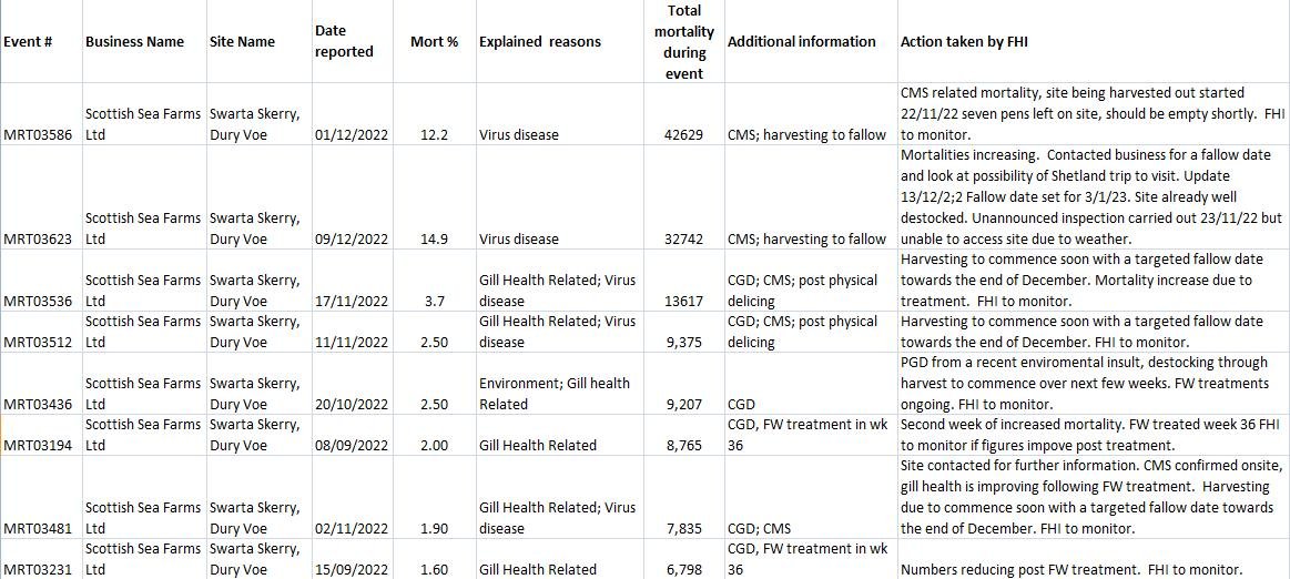 Jan 2023 sites #52 Swarta Skerry 146K Jan 2023 sites #52 Swarta Skerry 146K