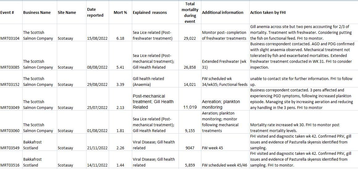 Jan 2023 sites #45 Scotsay 237K PRV Jan 2023 sites #45 Scotsay 237K PRV
