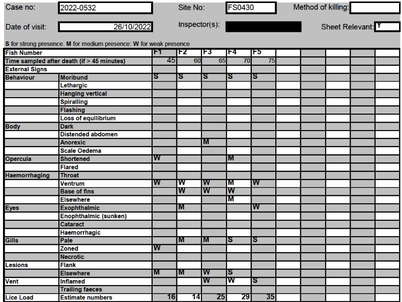 FHI Nevis Nov 2022 #9 lice load 35 FHI Nevis Nov 2022 #9 lice load 35