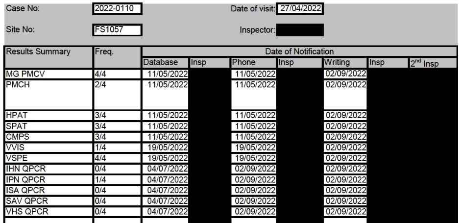 Vee Taing FHI April 2022 #5 Vee Taing FHI April 2022 #5