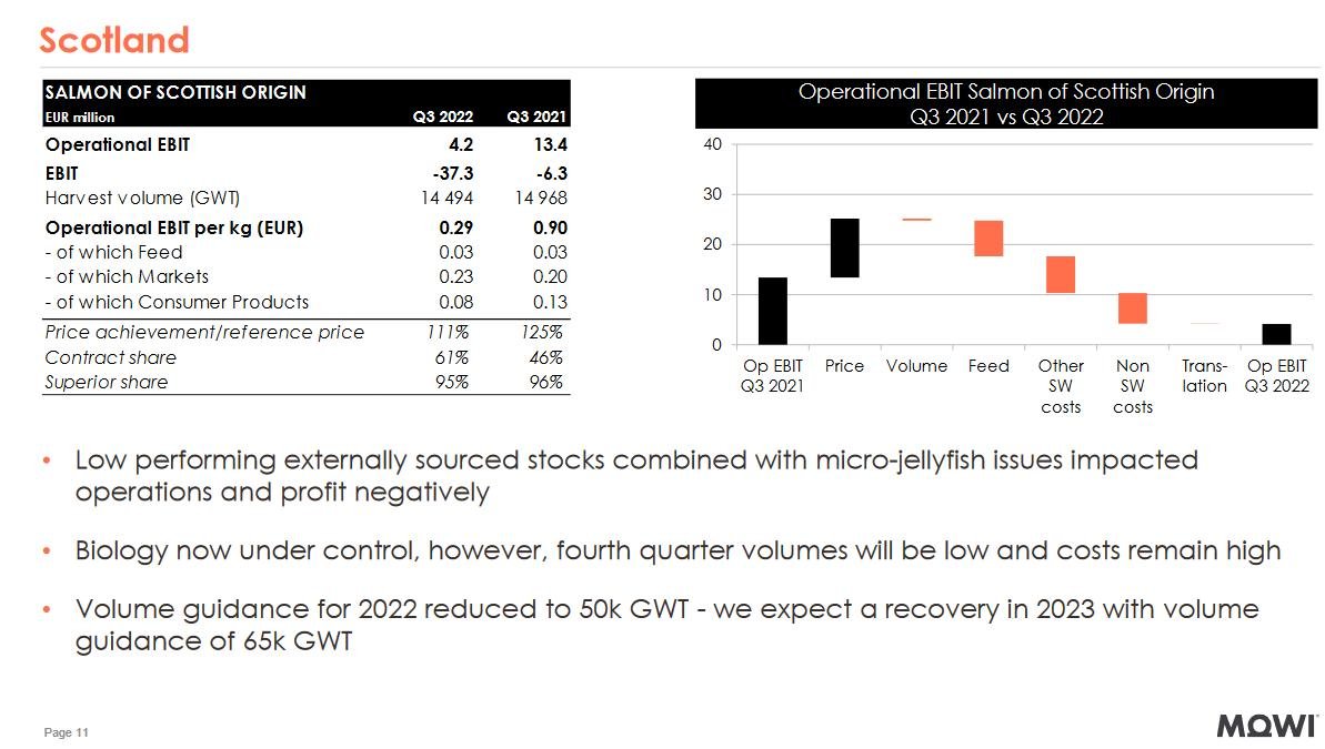Annus Horribilis blog Nov 2022 #5 Annus Horribilis blog Nov 2022 #5