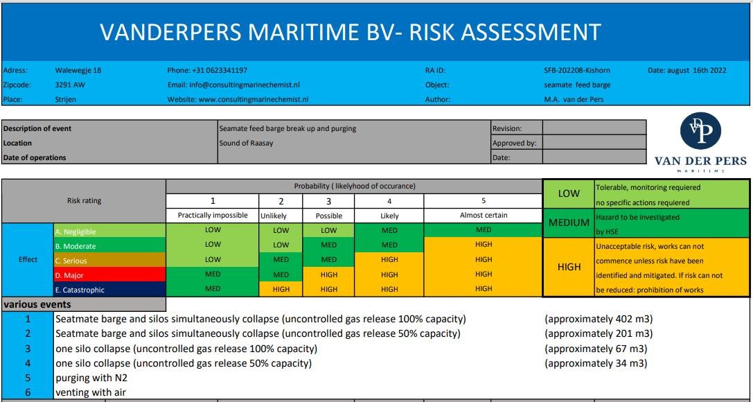 Vanderpers RA 16 Aug 2022 #1
