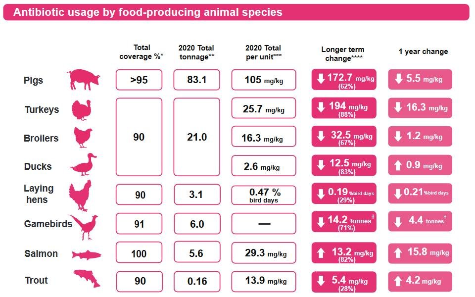 VARSS 2020 comparative graph #1