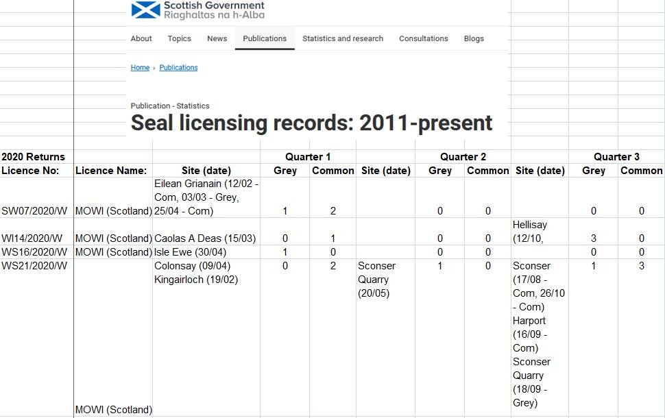 Mowi seals killed 2020