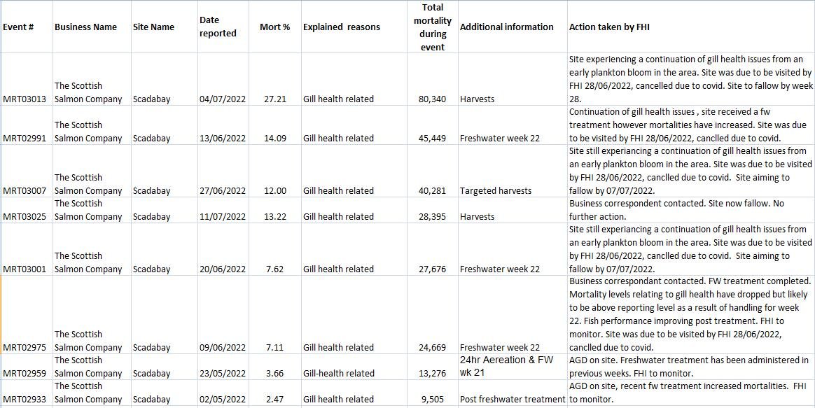 Jan 2023 sites #43 Scadabay 311K Jan 2023 sites #43 Scadabay 311K