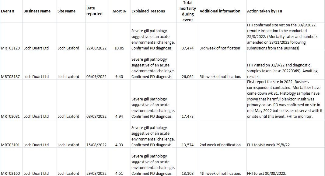 Jan 2023 sites #29 Loch Laxford 132K Jan 2023 sites #29 Loch Laxford 132K