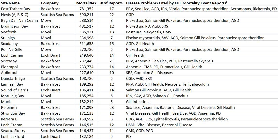 Jan 2023 league table of worst #1 Jan 2023 league table of worst #1