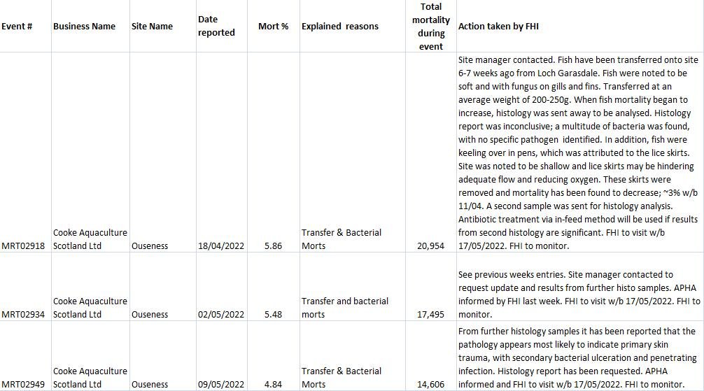 Jan 2023 sites #35 Ouseness Jan 2023 sites #35 Ouseness