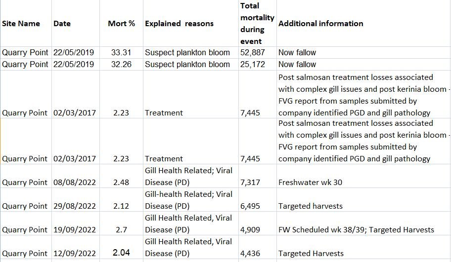 Quarry Point ASC blog Jan 2023 #7 Quarry Point ASC blog Jan 2023 #7