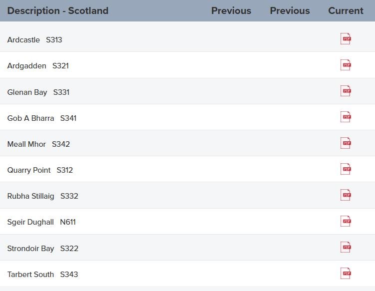 Quarry Point ASC blog Jan 2023 #2 Quarry Point ASC blog Jan 2023 #2