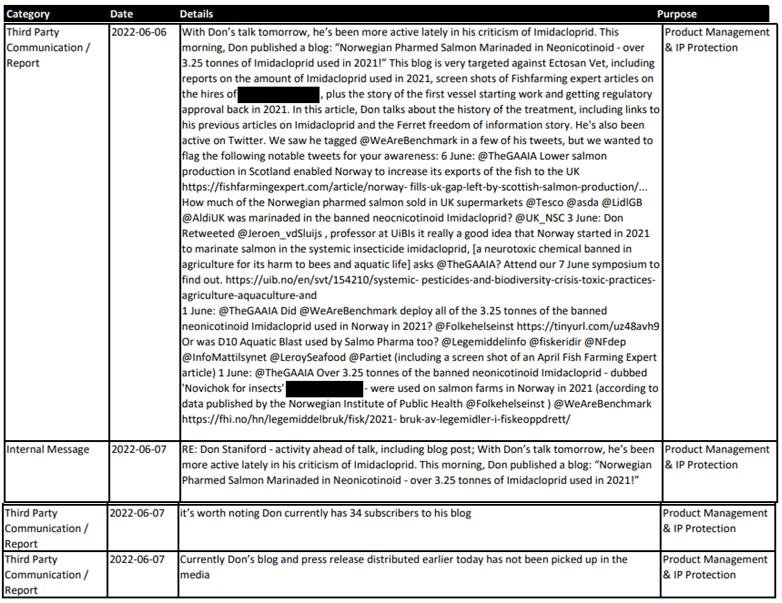 Benchmark SAR disclosure 17 Jan 2023 #3 social media tracking
