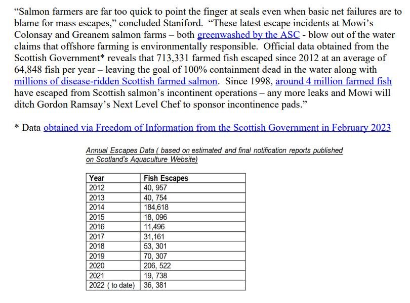 PR Breaches of Biosecurity at Mowi & Bakkafrost 11 April 2023 #8 PR Breaches of Biosecurity at Mowi & Bakkafrost 11 April 2023 #8