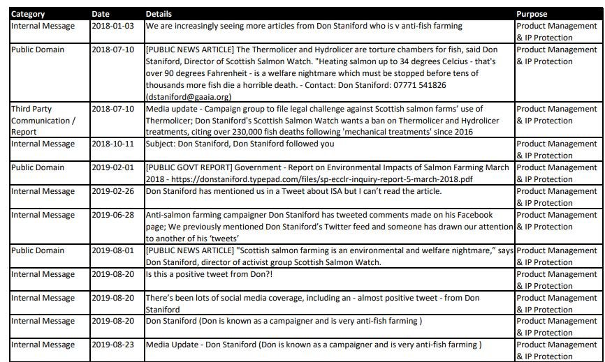 Benchmark SAR disclosure 17 Jan 2023 #1 social media tracking