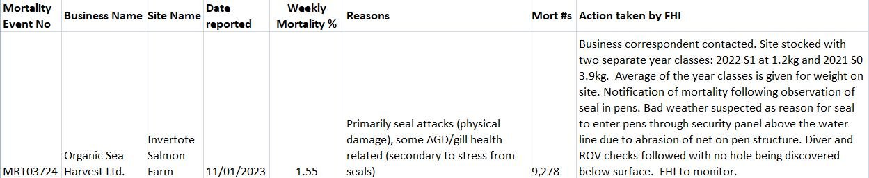 April 2023 blog #8 Invertote seals