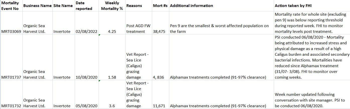 April 2023 blog #9 Invertote morts