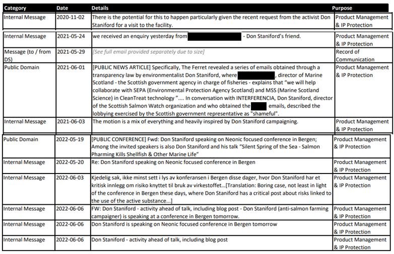 Benchmark SAR disclosure 17 Jan 2023 #2 social media tracking