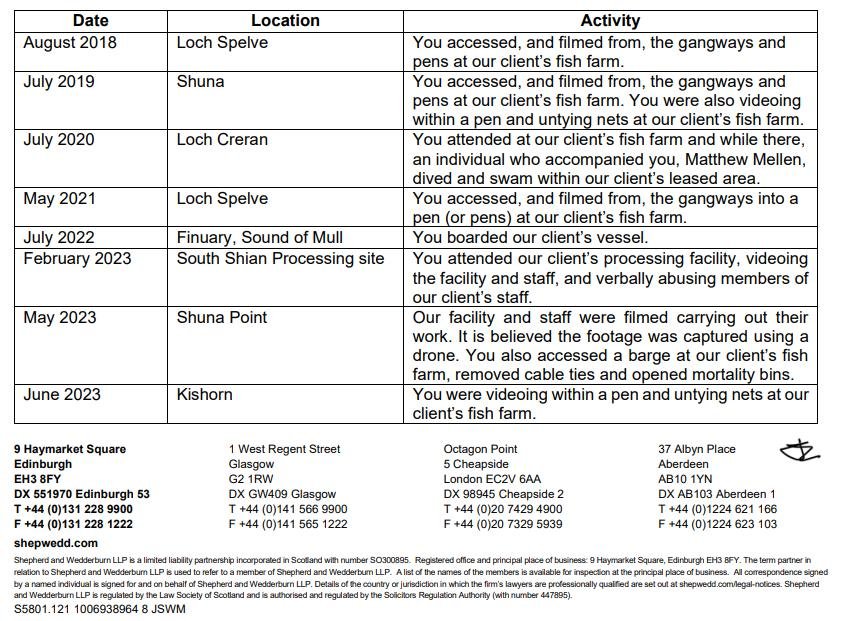 SSF writ 12 October 2023 #2