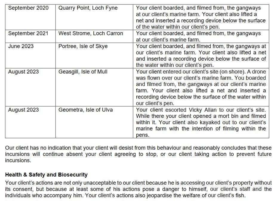 Bakkafrost threat 24 Nov 2023 #3 Bakkafrost threat 24 Nov 2023 #3
