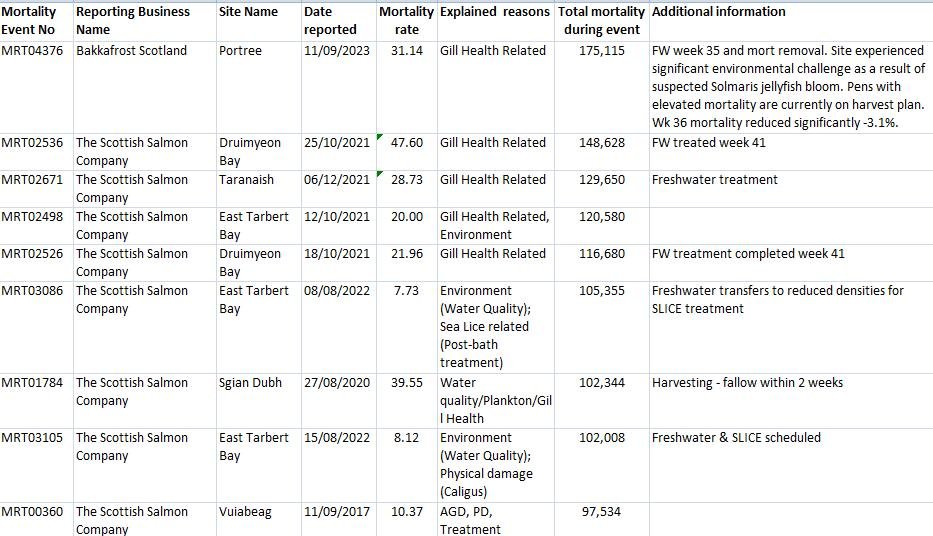 FHI Morts Jan 2024 #2 biggest sea FHI Morts Jan 2024 #2 biggest sea