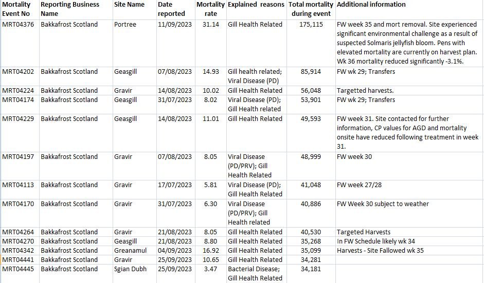 FHI Morts Jan 2024 #4 biggest sea in 2024 FHI Morts Jan 2024 #4 biggest sea in 2024