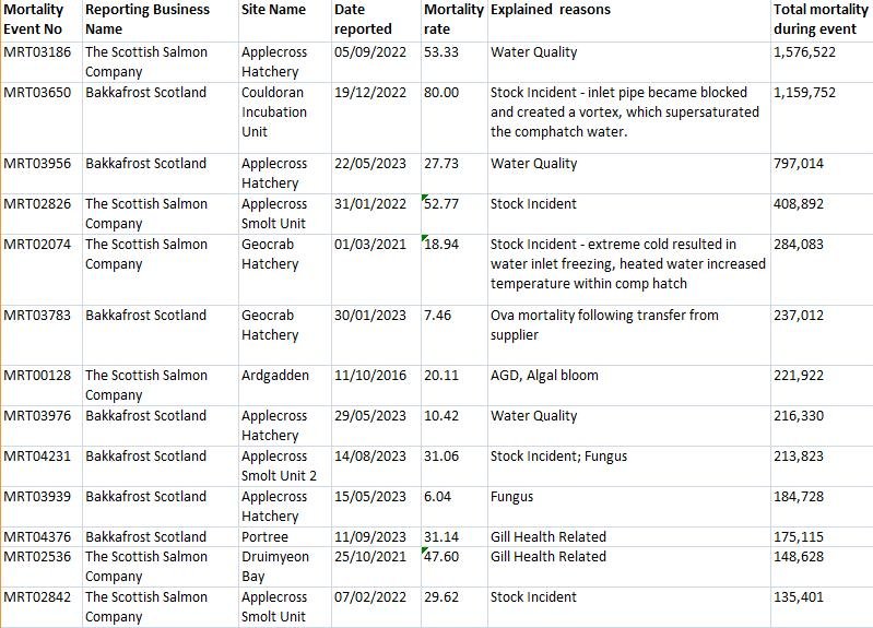 FHI Morts Jan 2024 #1 biggest ever FHI Morts Jan 2024 #1 biggest ever