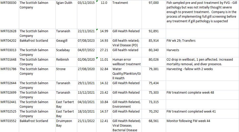 FHI Morts Jan 2024 #3 biggest sea FHI Morts Jan 2024 #3 biggest sea