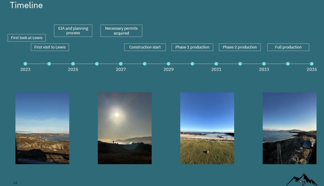 Norwegian Mountain Salmon Lewis Presentation #6