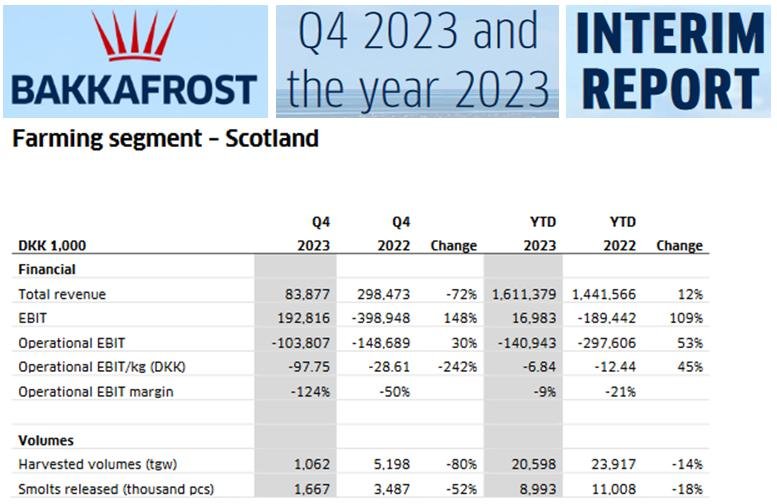 Q4 2023 #1 Q4 2023 #1
